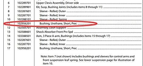 Urethane Short Club Car Precedent Bushing Kit Prec Replace 102956201 / 1022874011